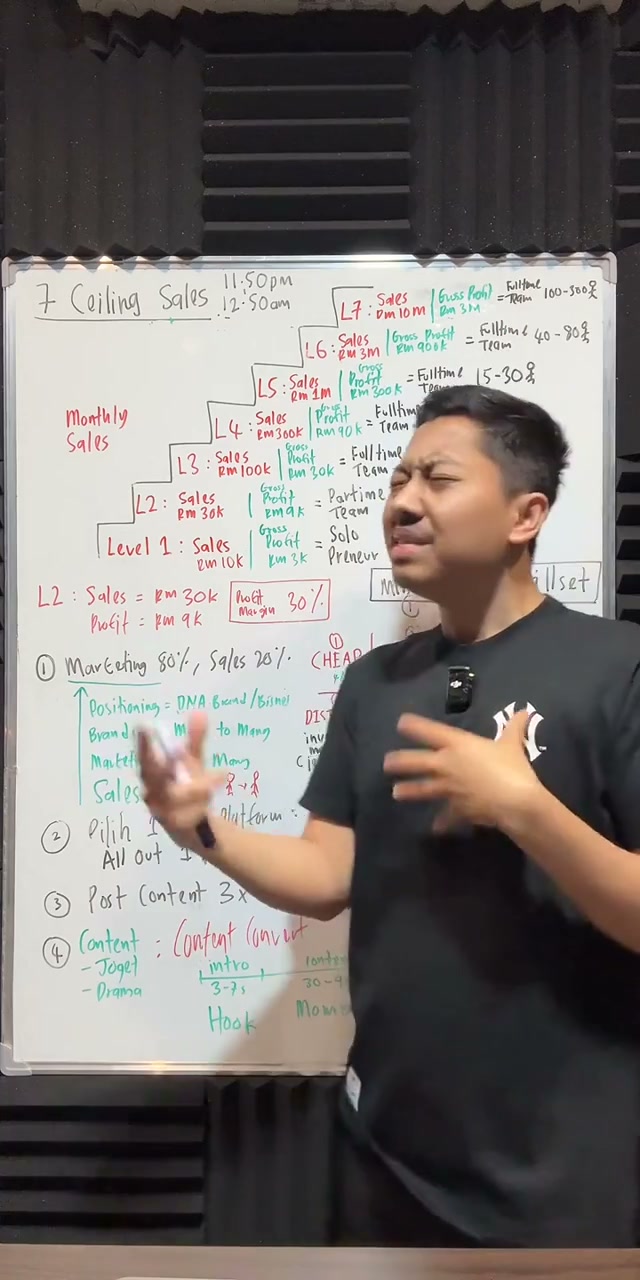 Paparan rakaman pada 00:07:24