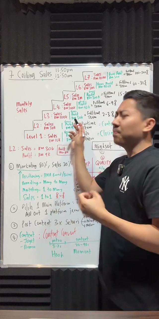 Paparan rakaman pada 00:07:27