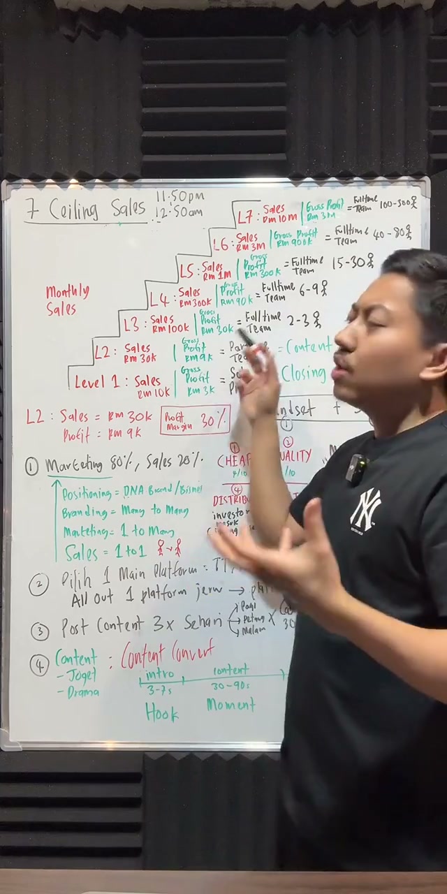 Paparan rakaman pada 00:07:30