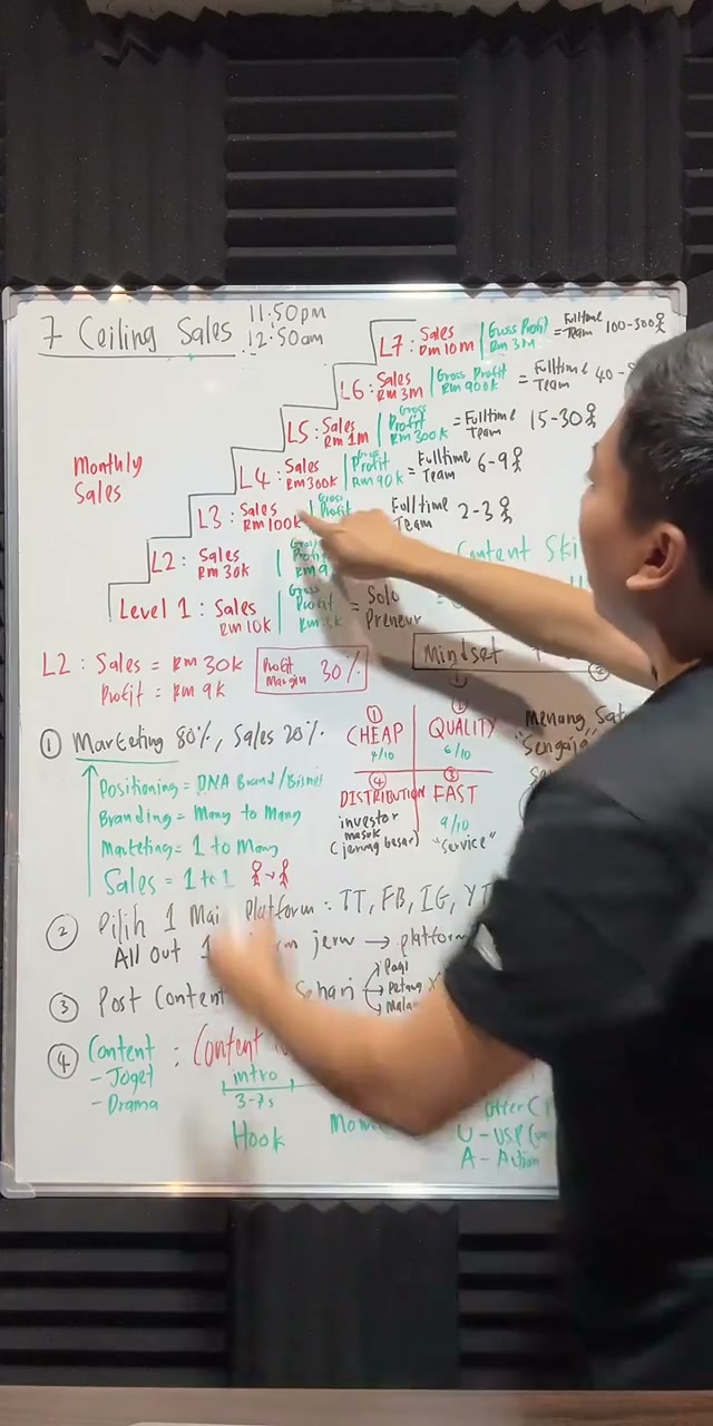 Paparan rakaman pada 00:07:42