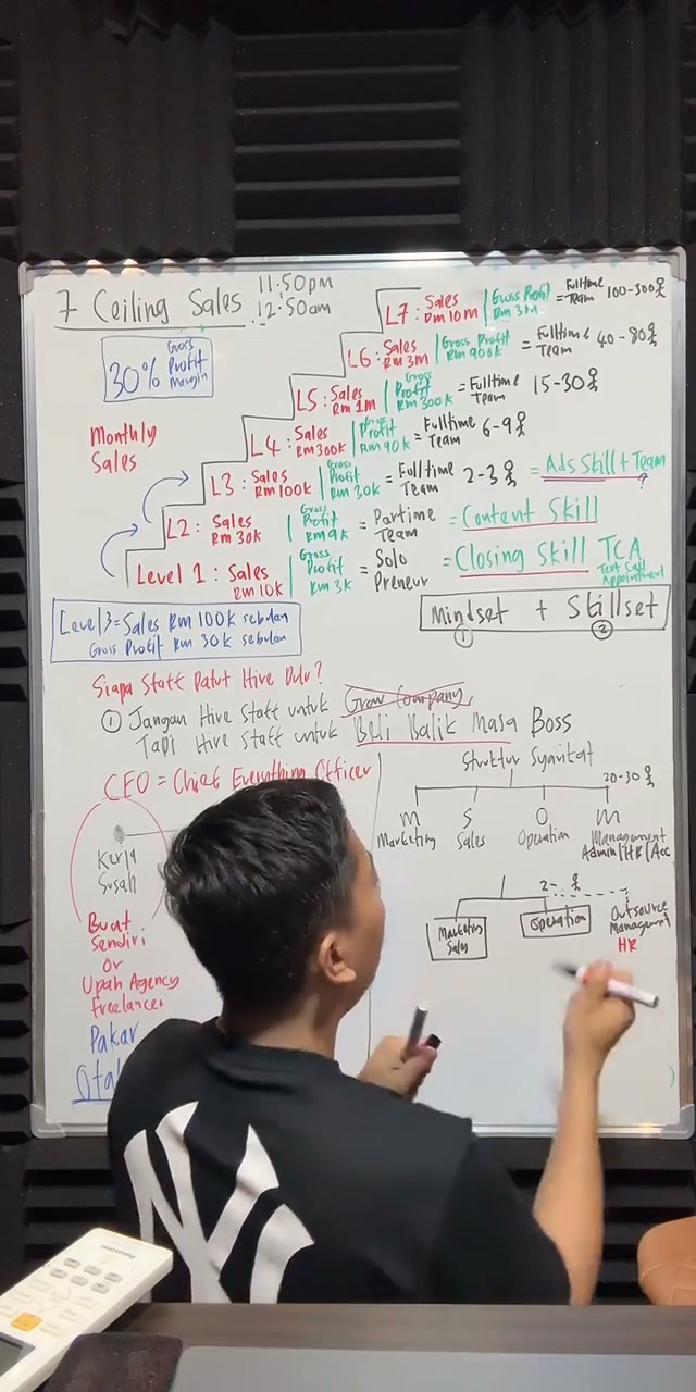 Paparan rakaman pada 01:22:18