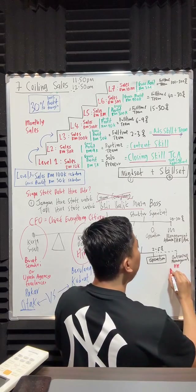 Paparan rakaman pada 01:22:30