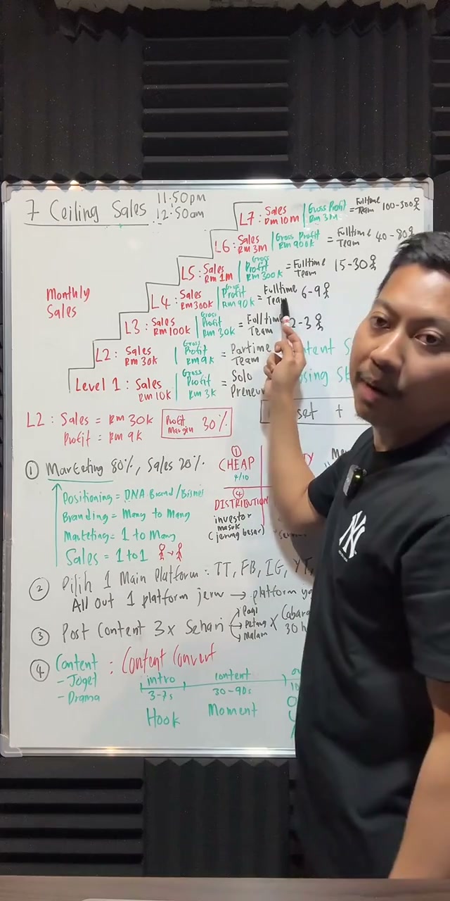 Paparan rakaman pada 00:07:54