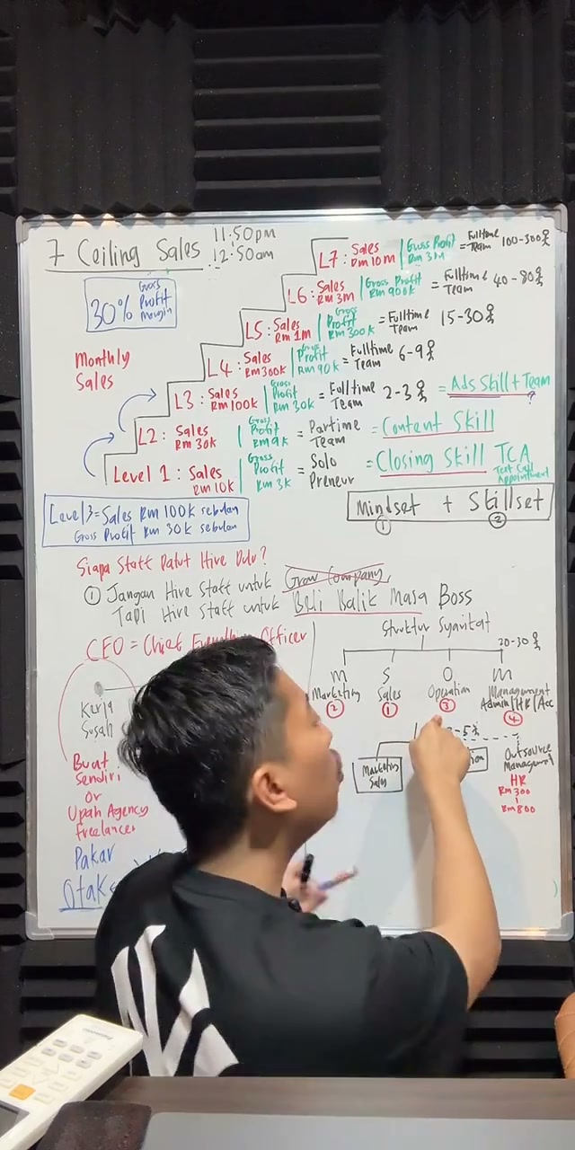Paparan rakaman pada 01:23:54