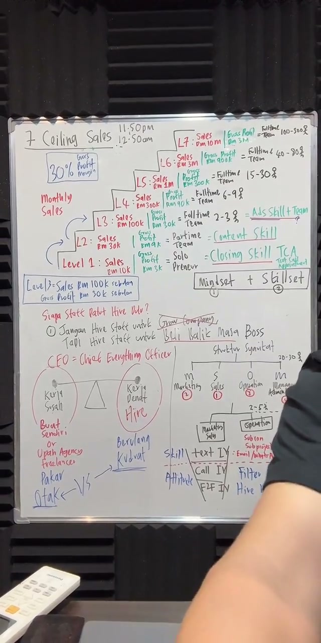 Paparan rakaman pada 01:27:30