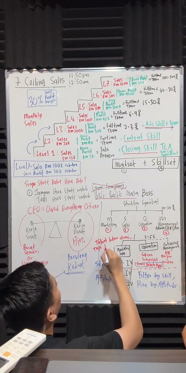 Paparan rakaman pada 01:29:00