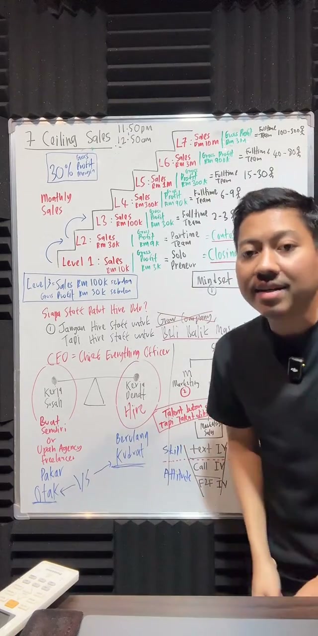 Paparan rakaman pada 01:29:15