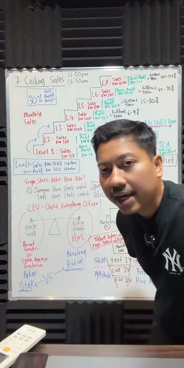 Paparan rakaman pada 01:29:24