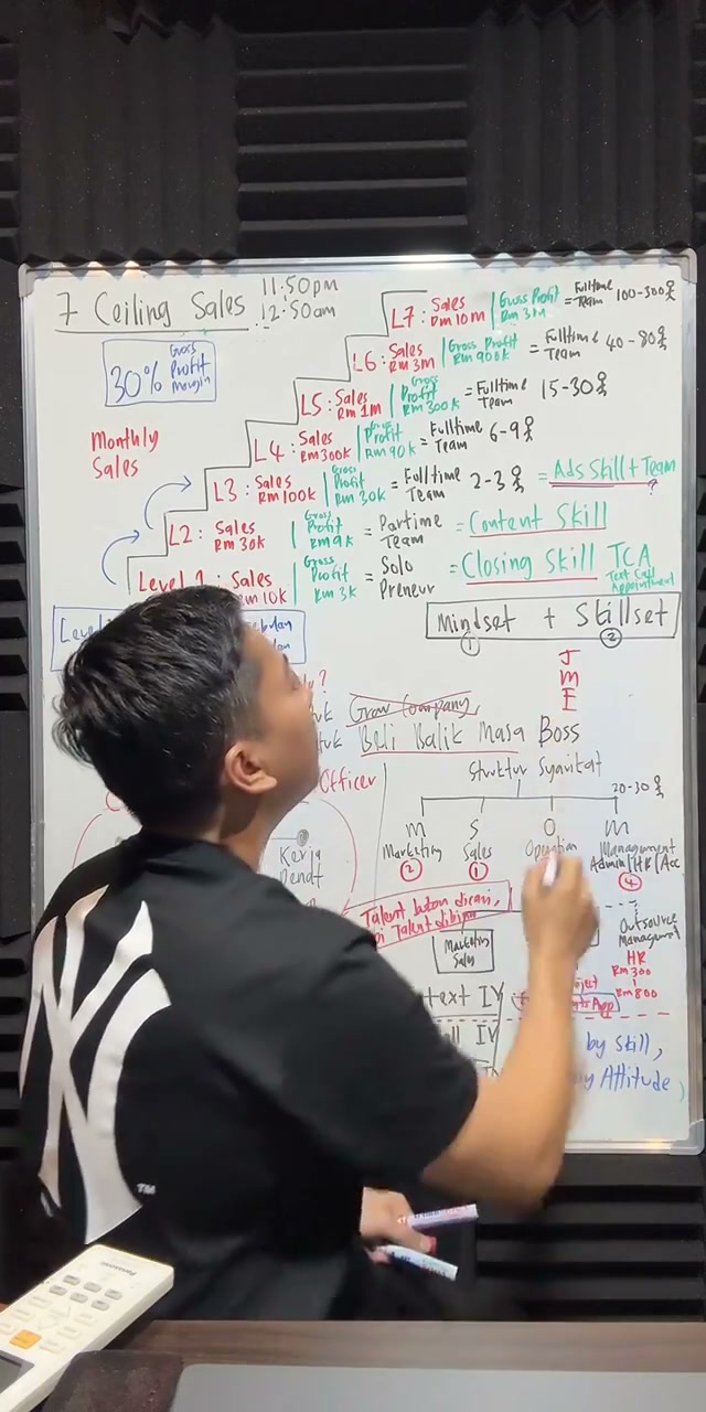 Paparan rakaman pada 01:30:03