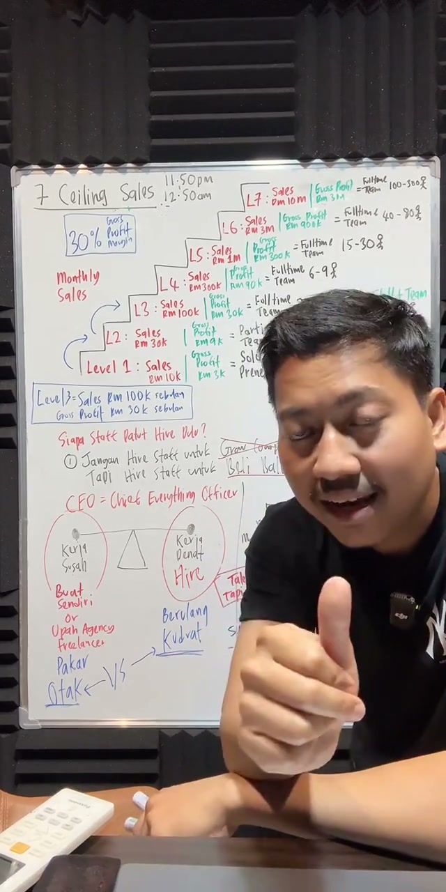 Paparan rakaman pada 01:32:03