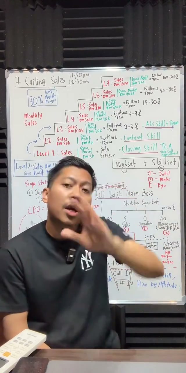 Paparan rakaman pada 01:32:51