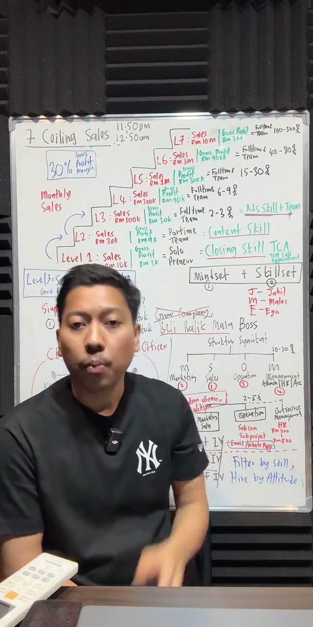 Paparan rakaman pada 01:32:57