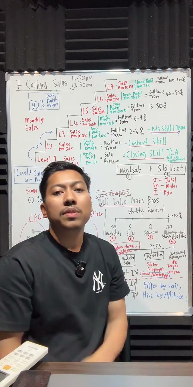 Paparan rakaman pada 01:34:09