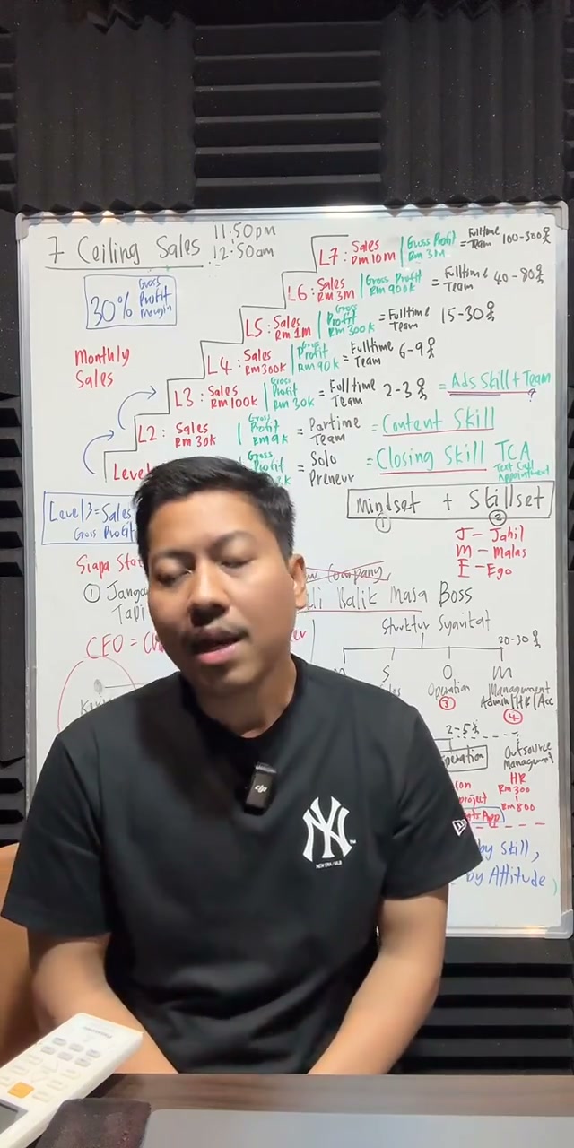 Paparan rakaman pada 01:34:30