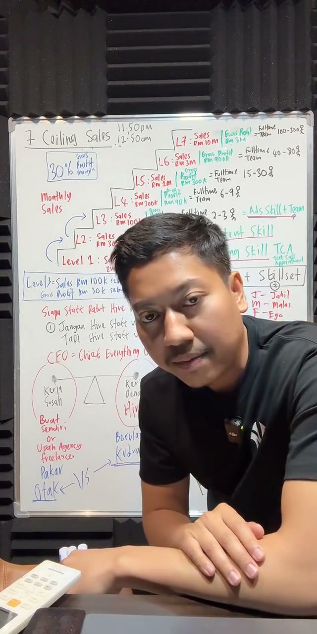 Paparan rakaman pada 01:38:21