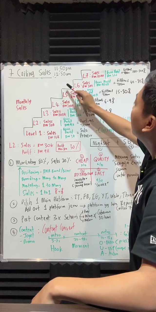 Paparan rakaman pada 00:09:30