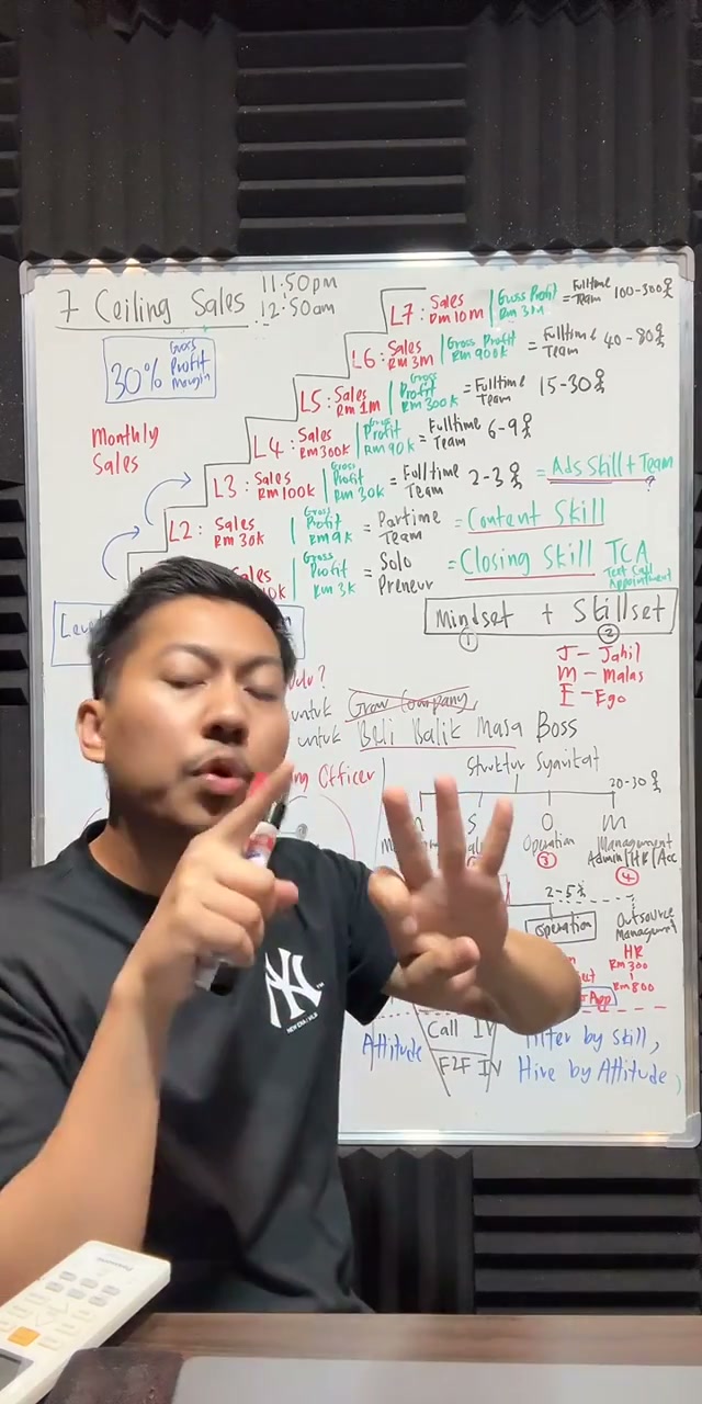 Paparan rakaman pada 01:40:27
