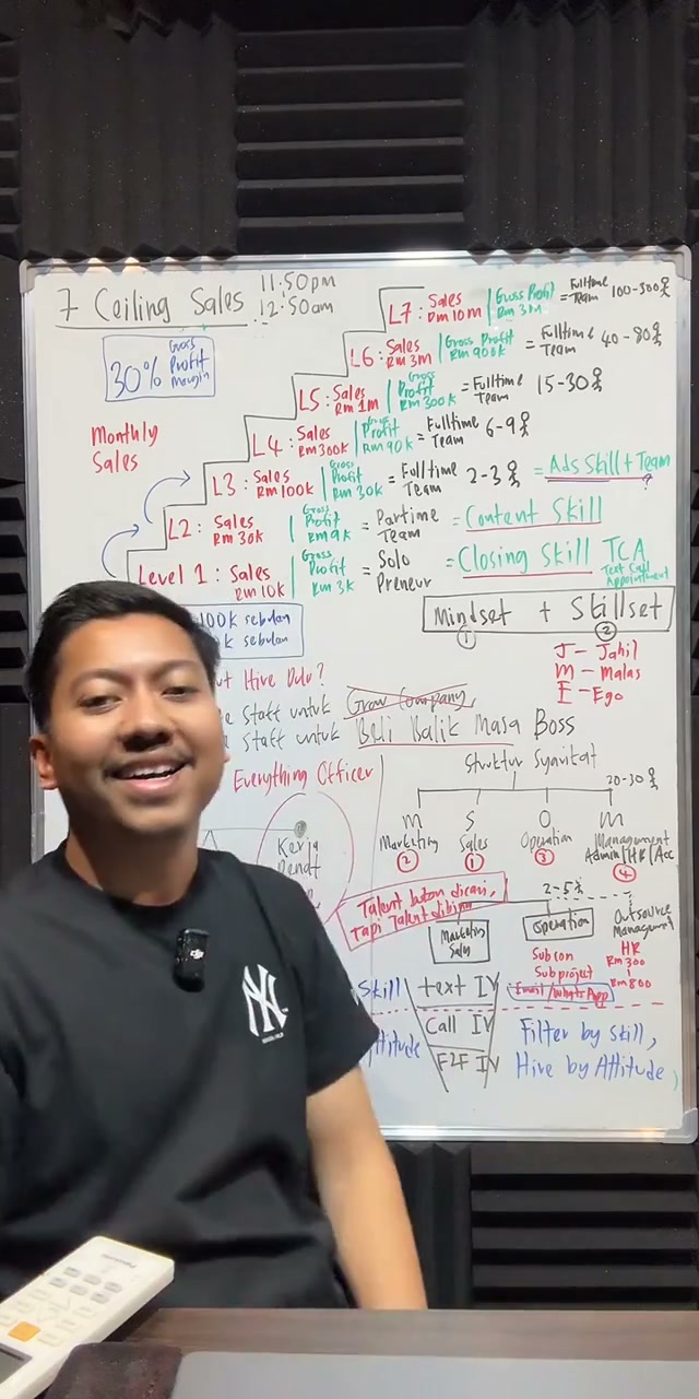 Paparan rakaman pada 01:40:36