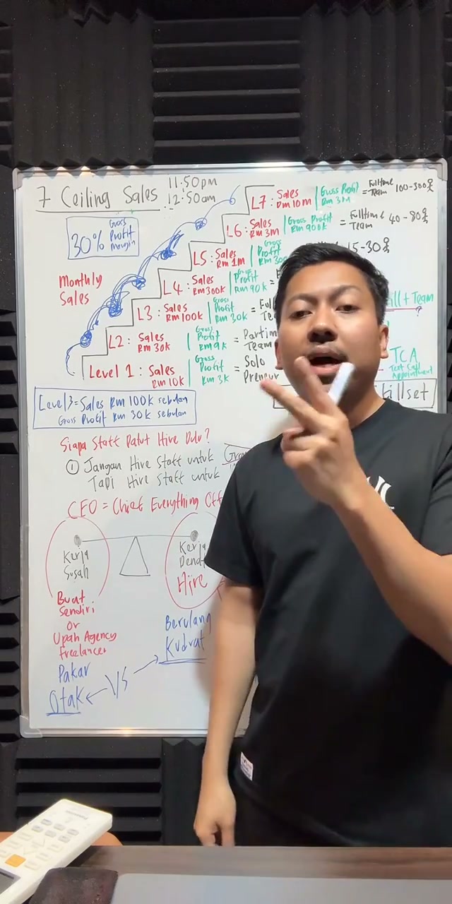 Paparan rakaman pada 01:43:21