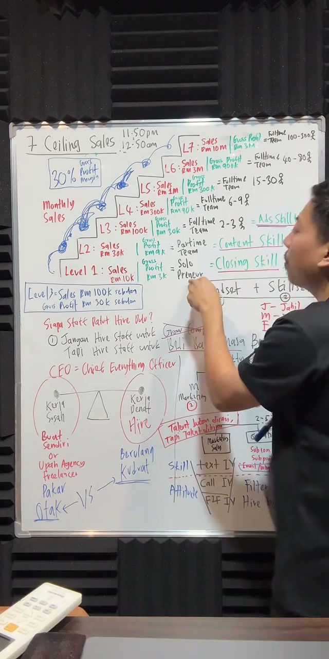 Paparan rakaman pada 01:44:22
