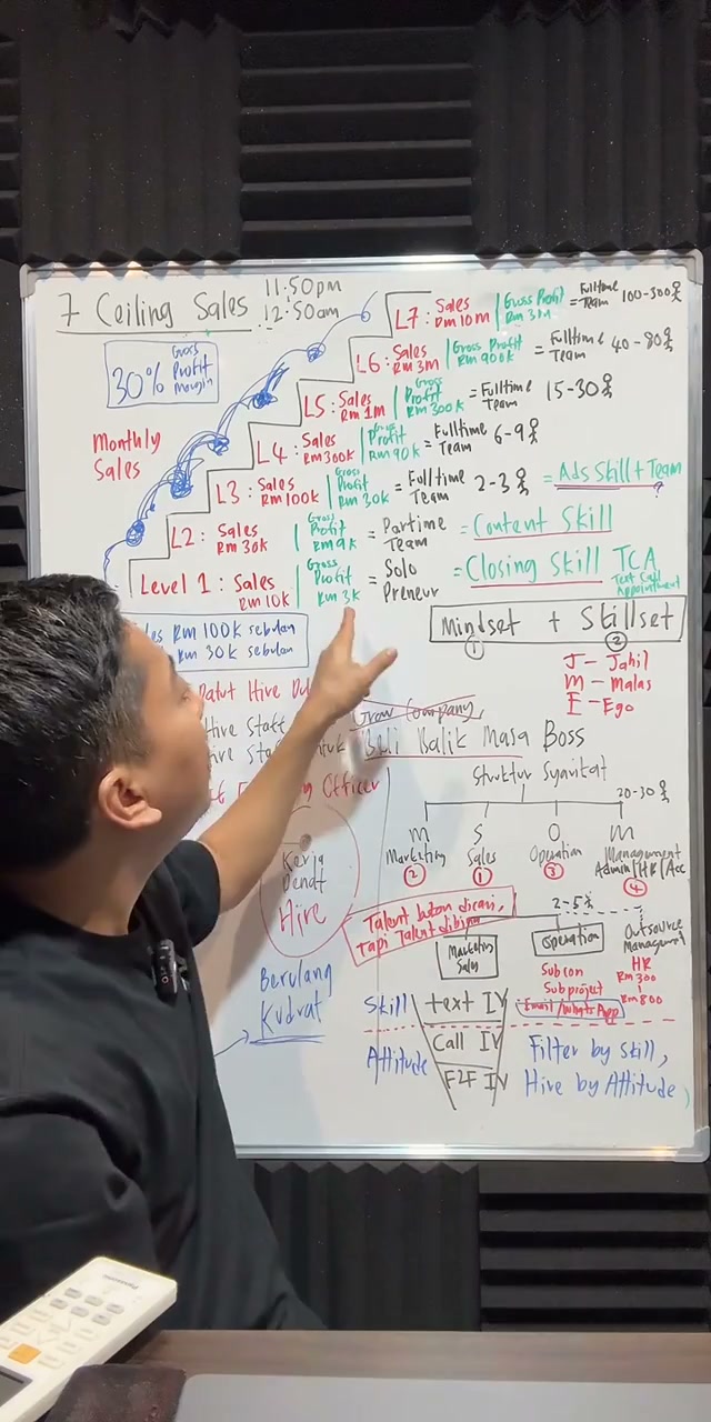 Paparan rakaman pada 01:44:40