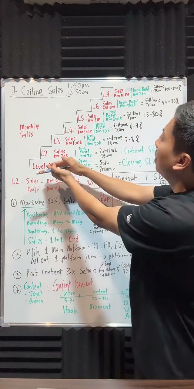 Paparan rakaman pada 00:10:21