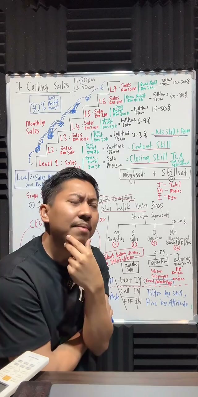 Paparan rakaman pada 01:47:52