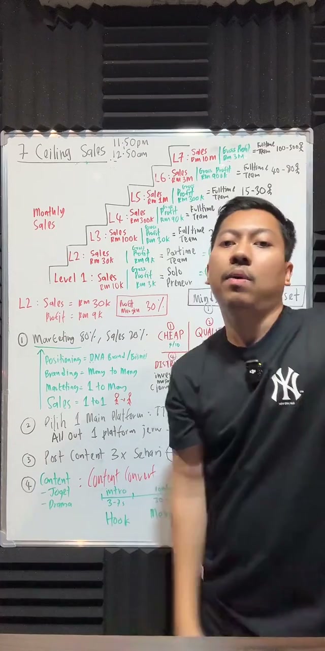 Paparan rakaman pada 00:10:36