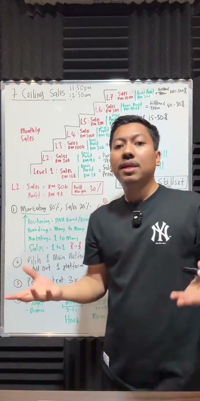 Paparan rakaman pada 00:10:42