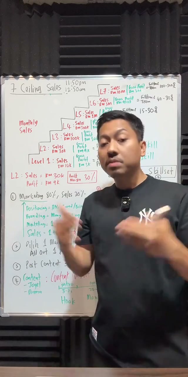 Paparan rakaman pada 00:10:45