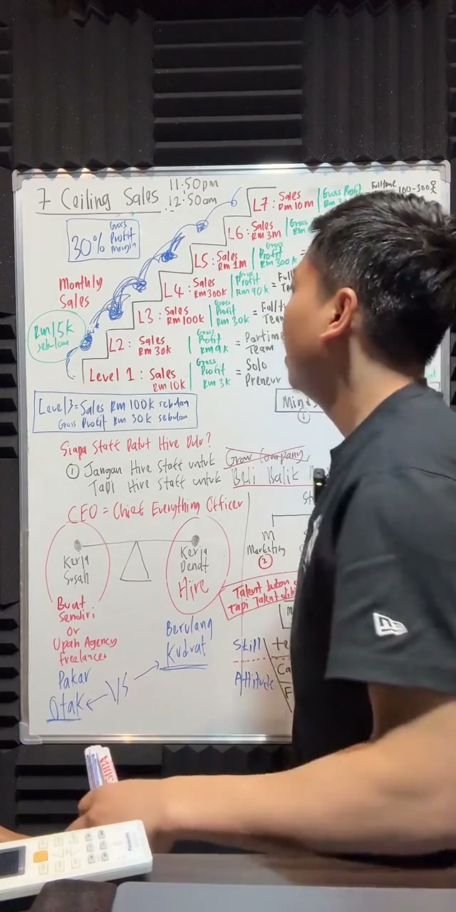 Paparan rakaman pada 01:52:01