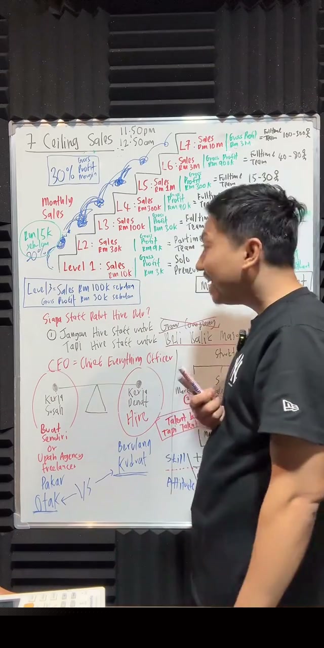 Paparan rakaman pada 01:53:25