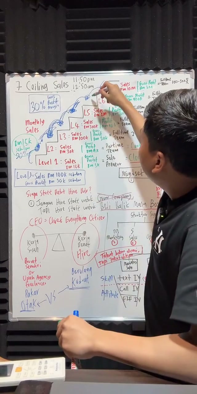 Paparan rakaman pada 01:55:01