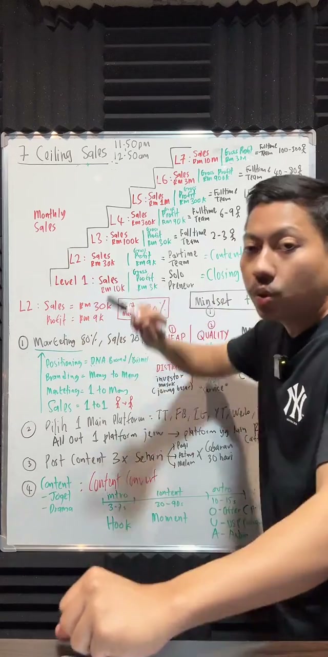 Paparan rakaman pada 00:11:12