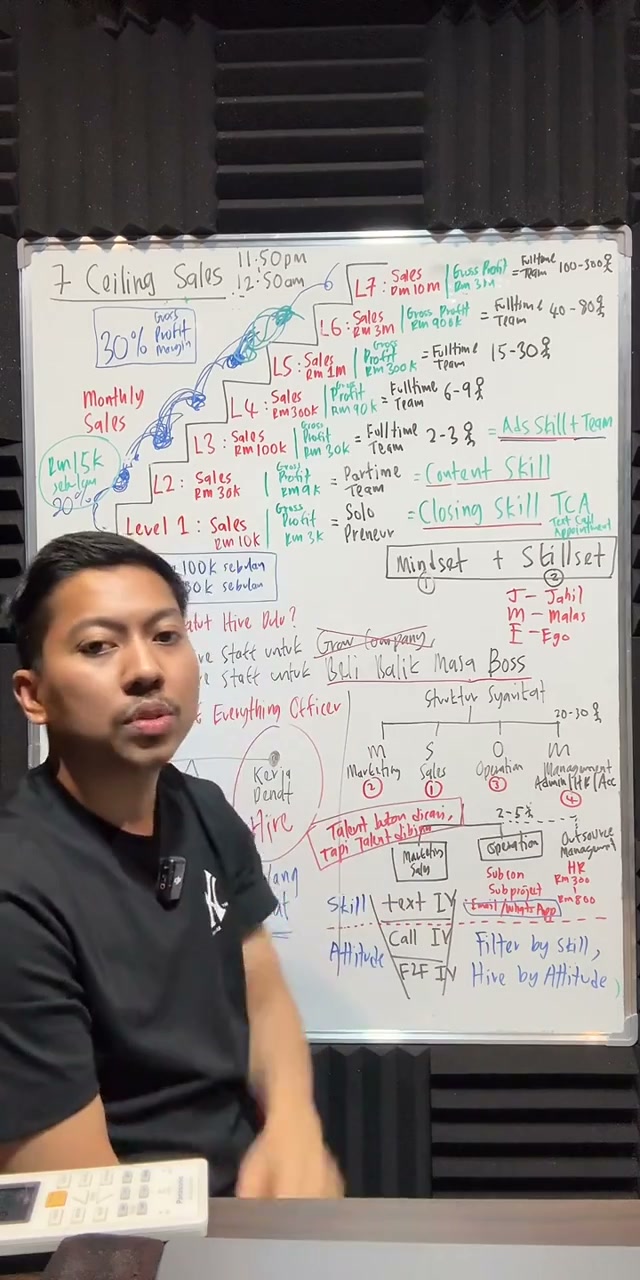 Paparan rakaman pada 01:57:22