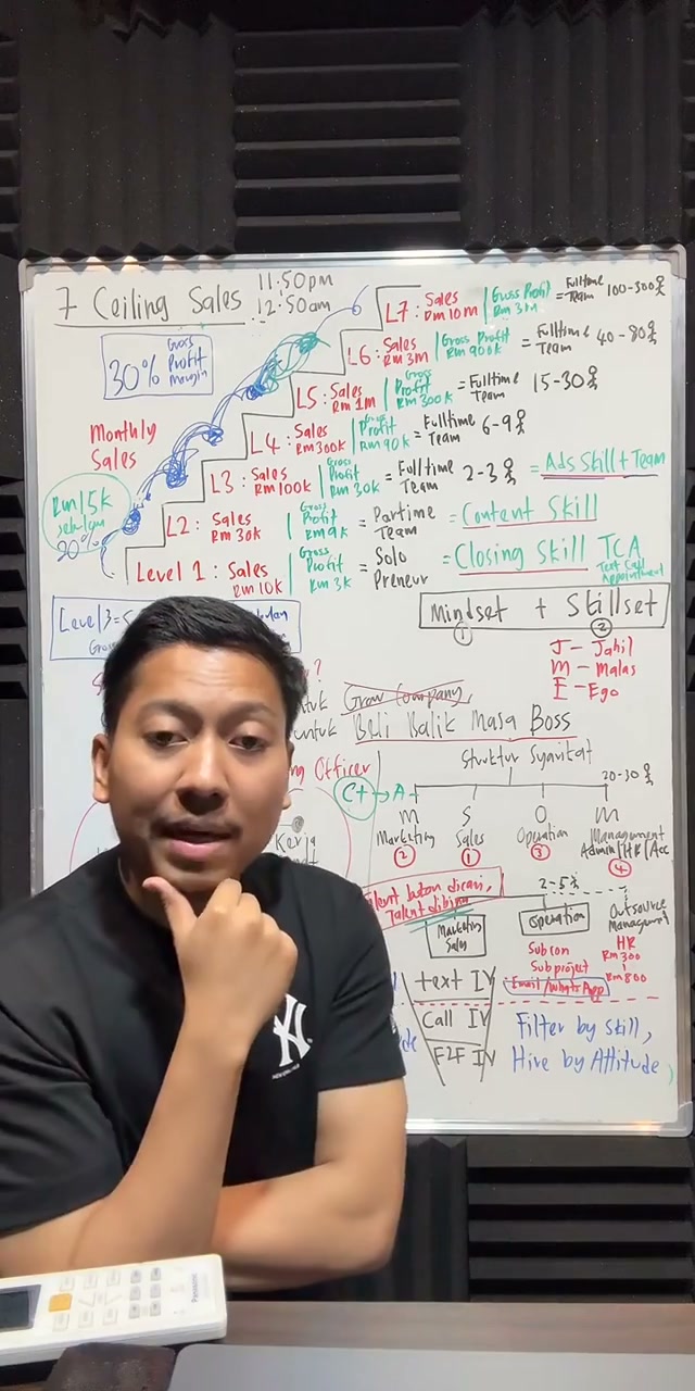 Paparan rakaman pada 02:00:01