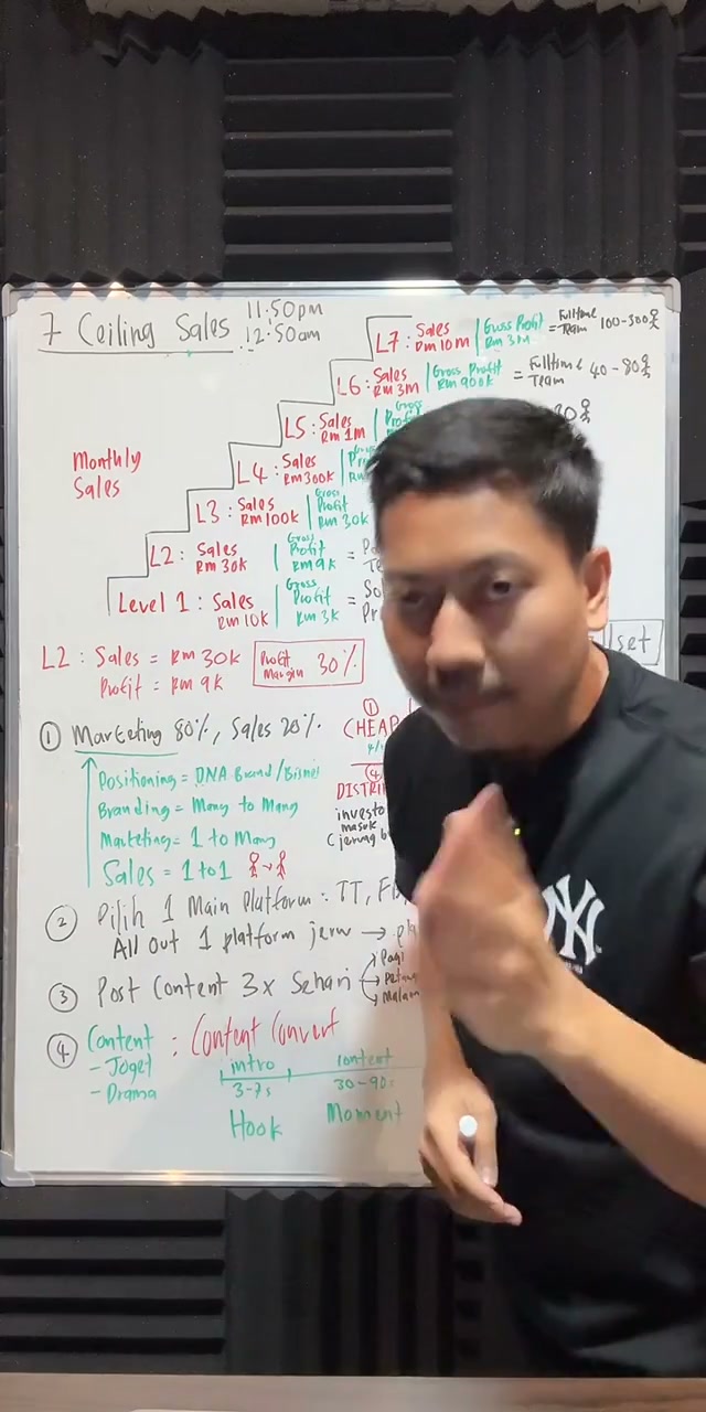 Paparan rakaman pada 00:11:42