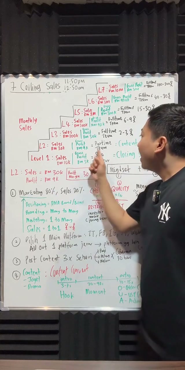 Paparan rakaman pada 00:12:00