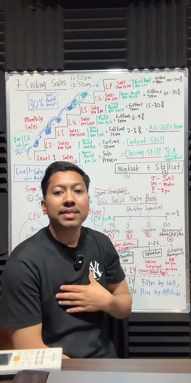 Paparan rakaman pada 02:08:01