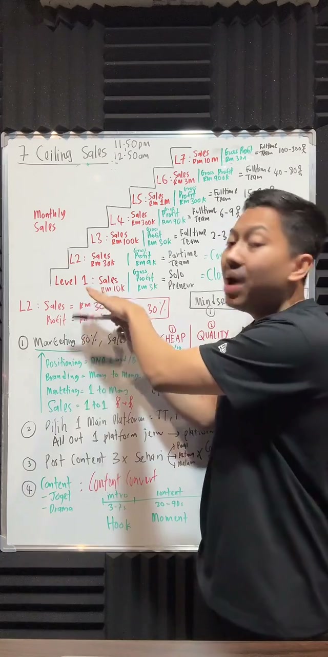 Paparan rakaman pada 00:12:33