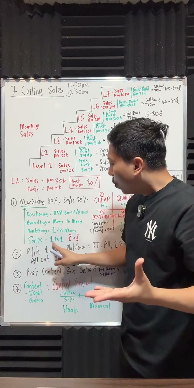 Paparan rakaman pada 00:13:03