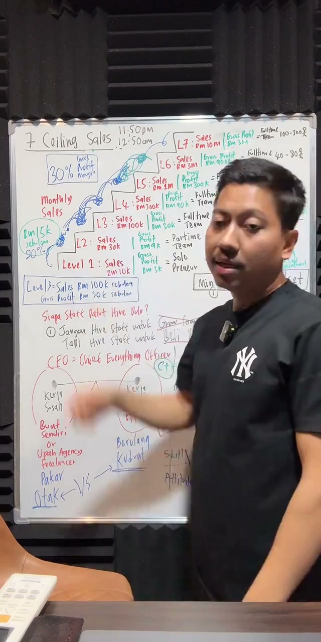 Paparan rakaman pada 02:15:25