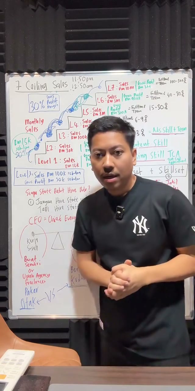 Paparan rakaman pada 02:15:28
