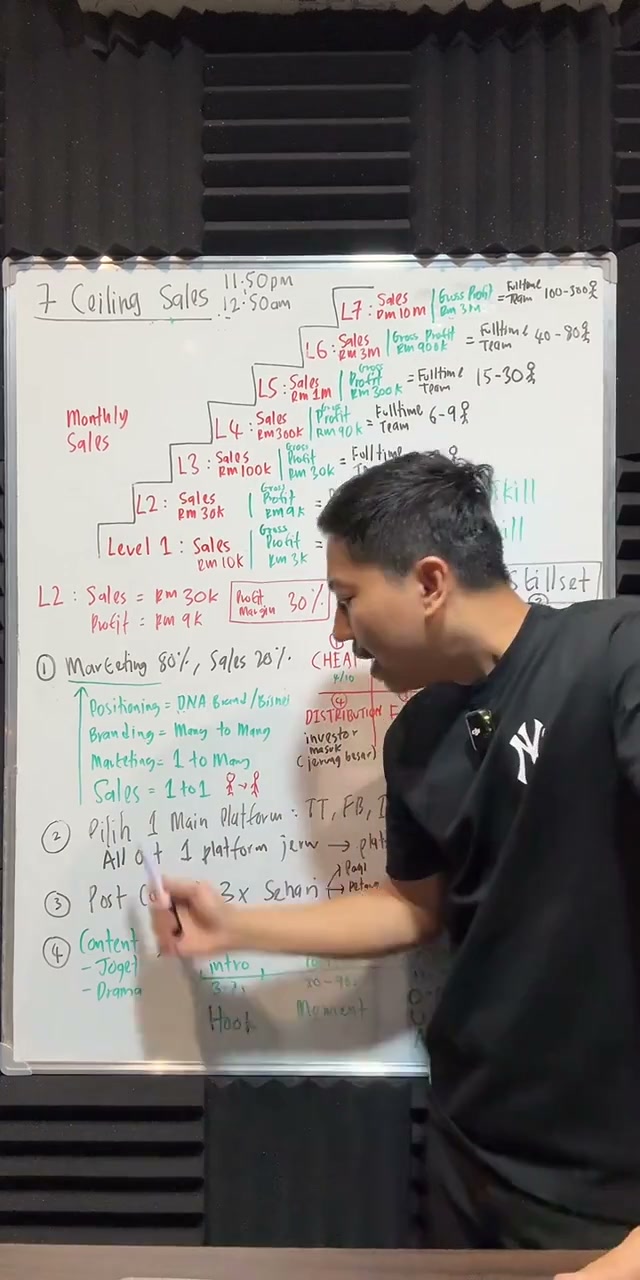Paparan rakaman pada 00:13:42