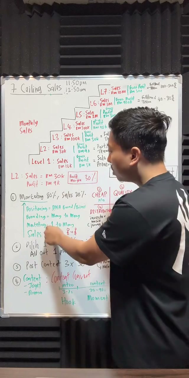 Paparan rakaman pada 00:14:03