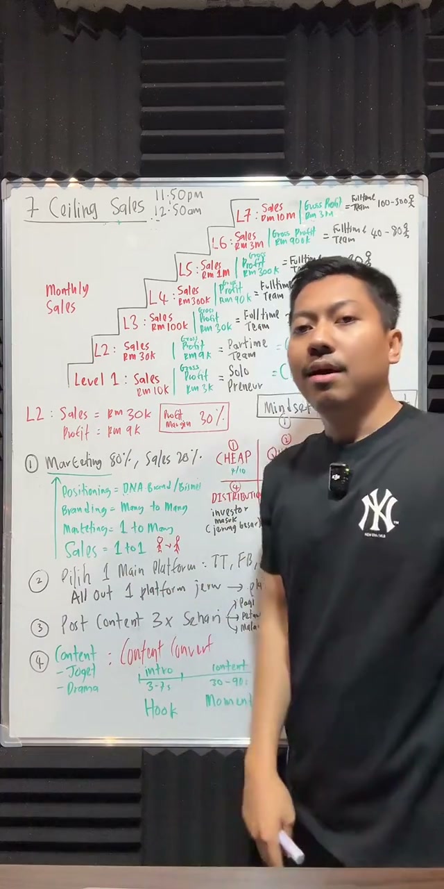 Paparan rakaman pada 00:14:09