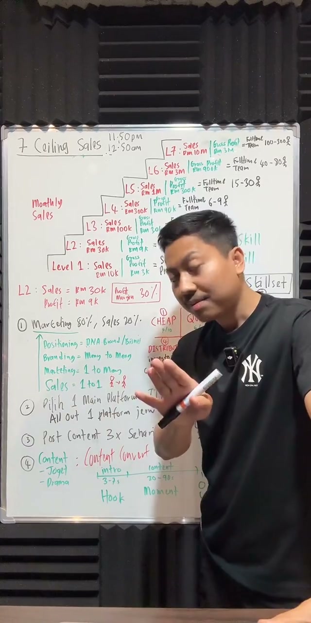 Paparan rakaman pada 00:14:12