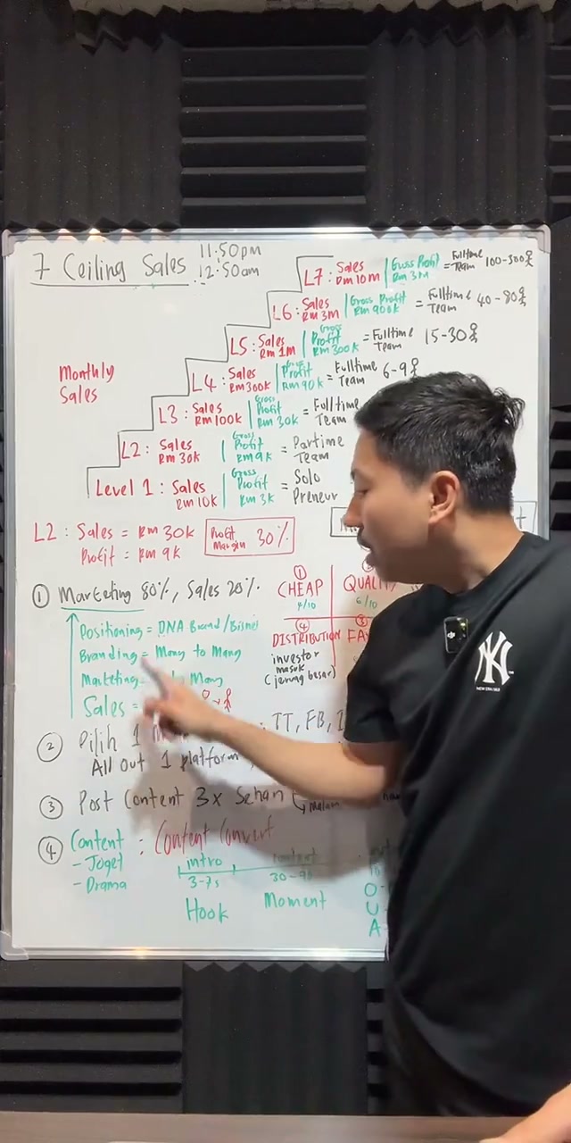 Paparan rakaman pada 00:14:42