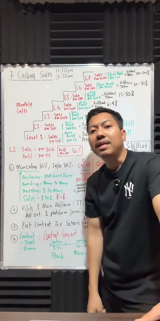 Paparan rakaman pada 00:14:48