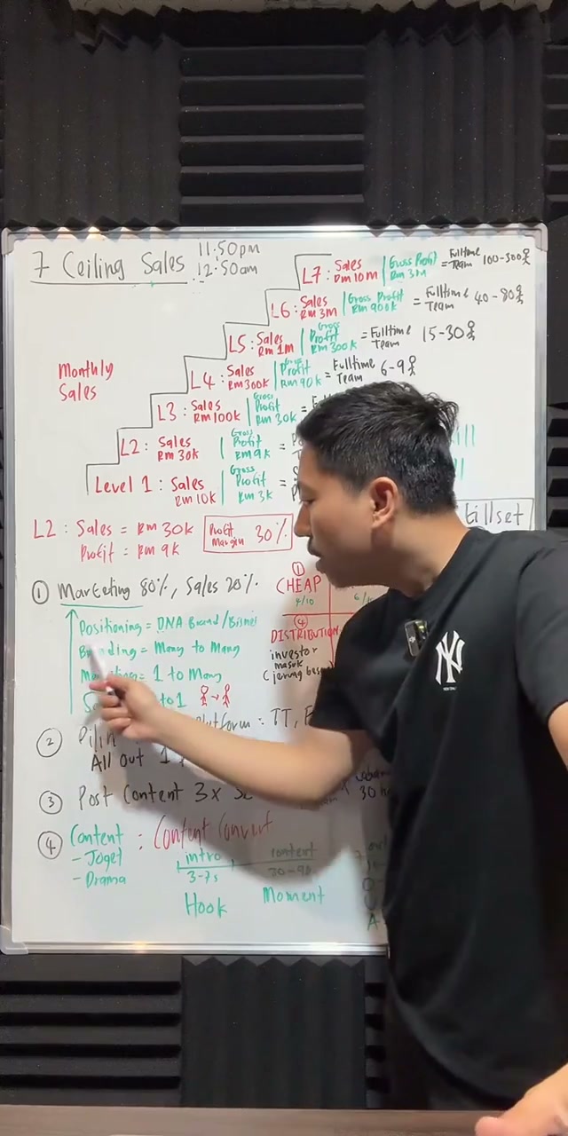 Paparan rakaman pada 00:15:06